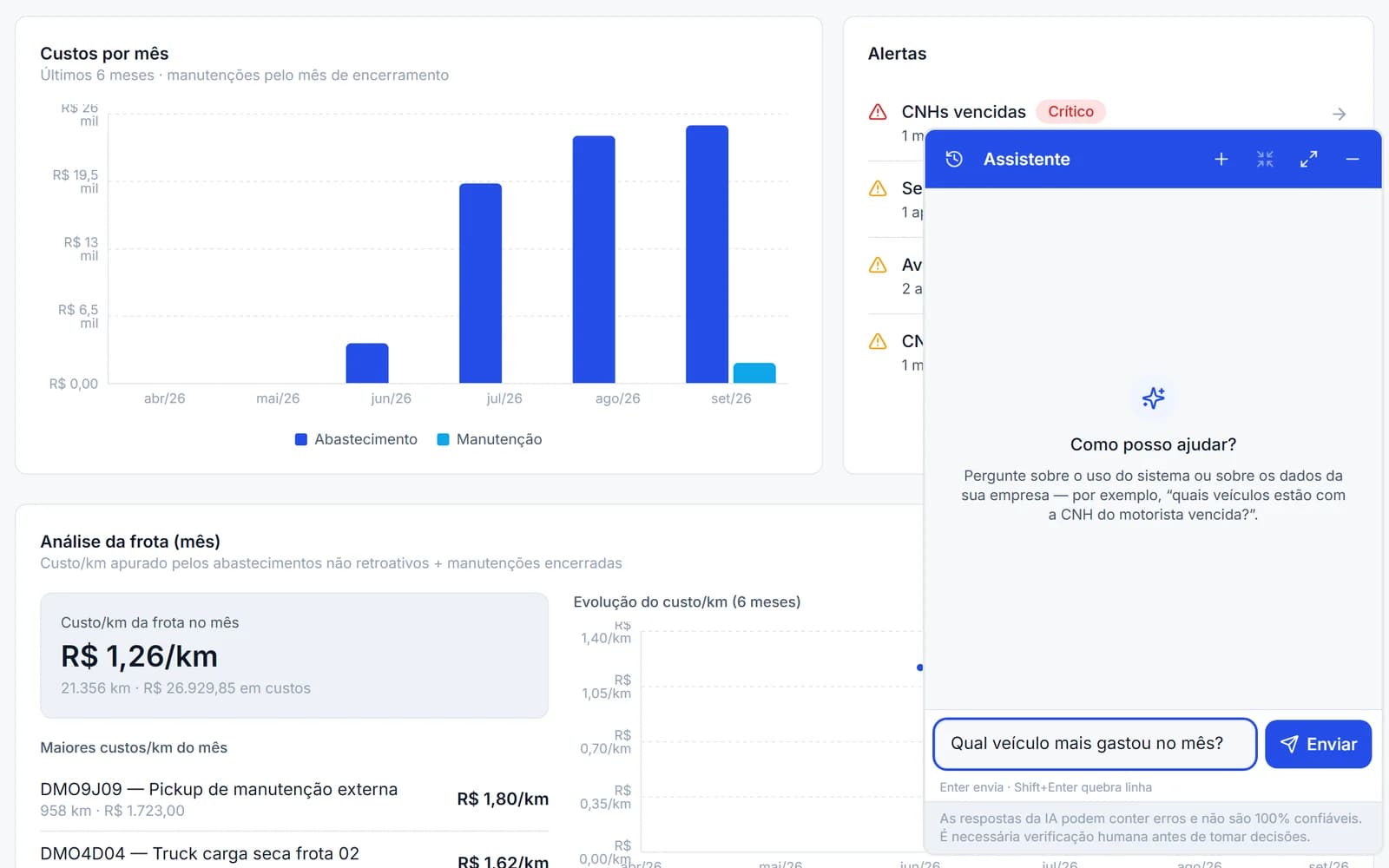 Assistente de IA aberto ao lado do gráfico de custos do painel, com uma pergunta sobre gastos dos veículos pronta para enviar