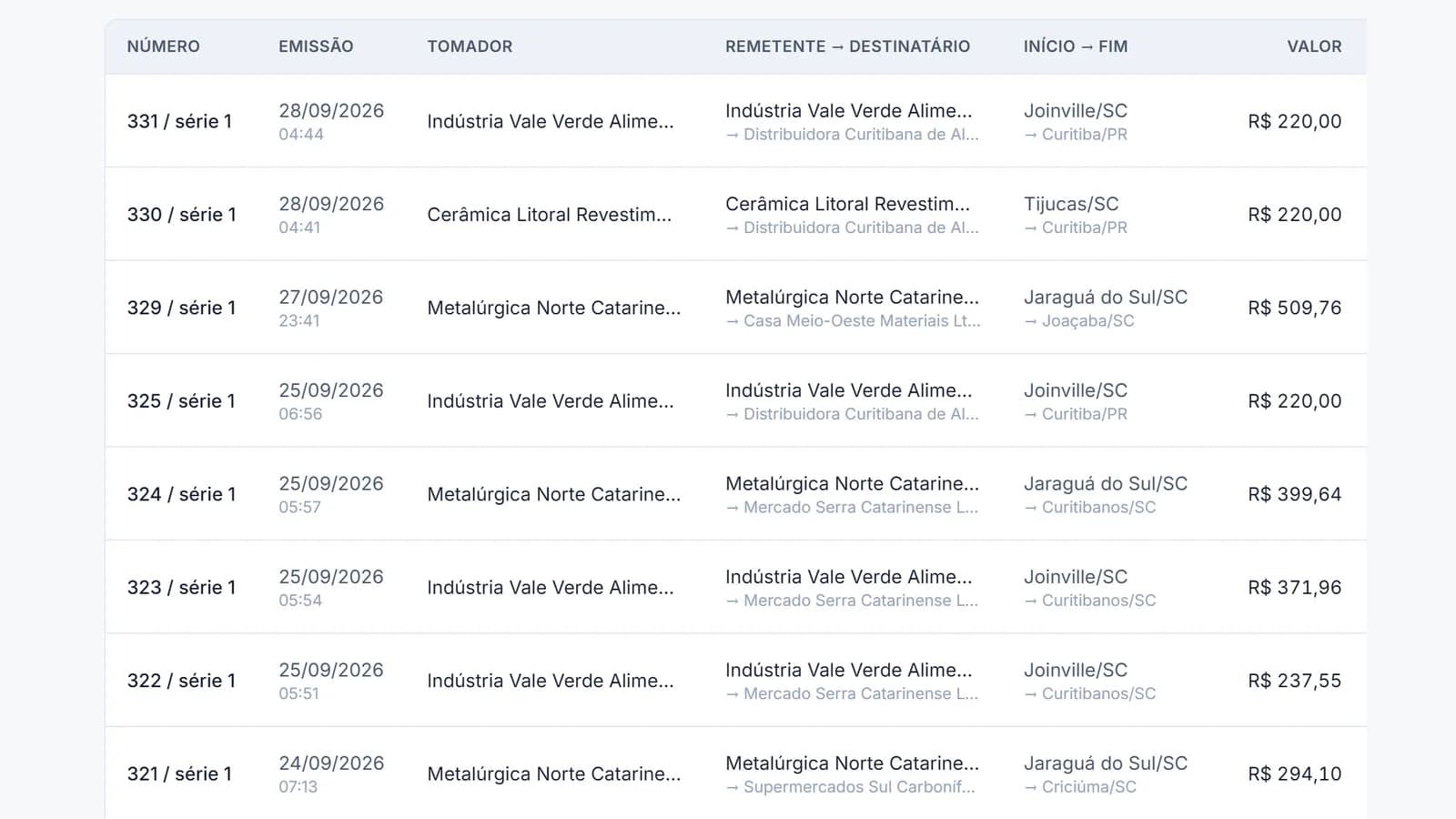 Lista de CT-e com número, emissão, tomador, remetente e destinatário, cidades de início e fim e valor do frete