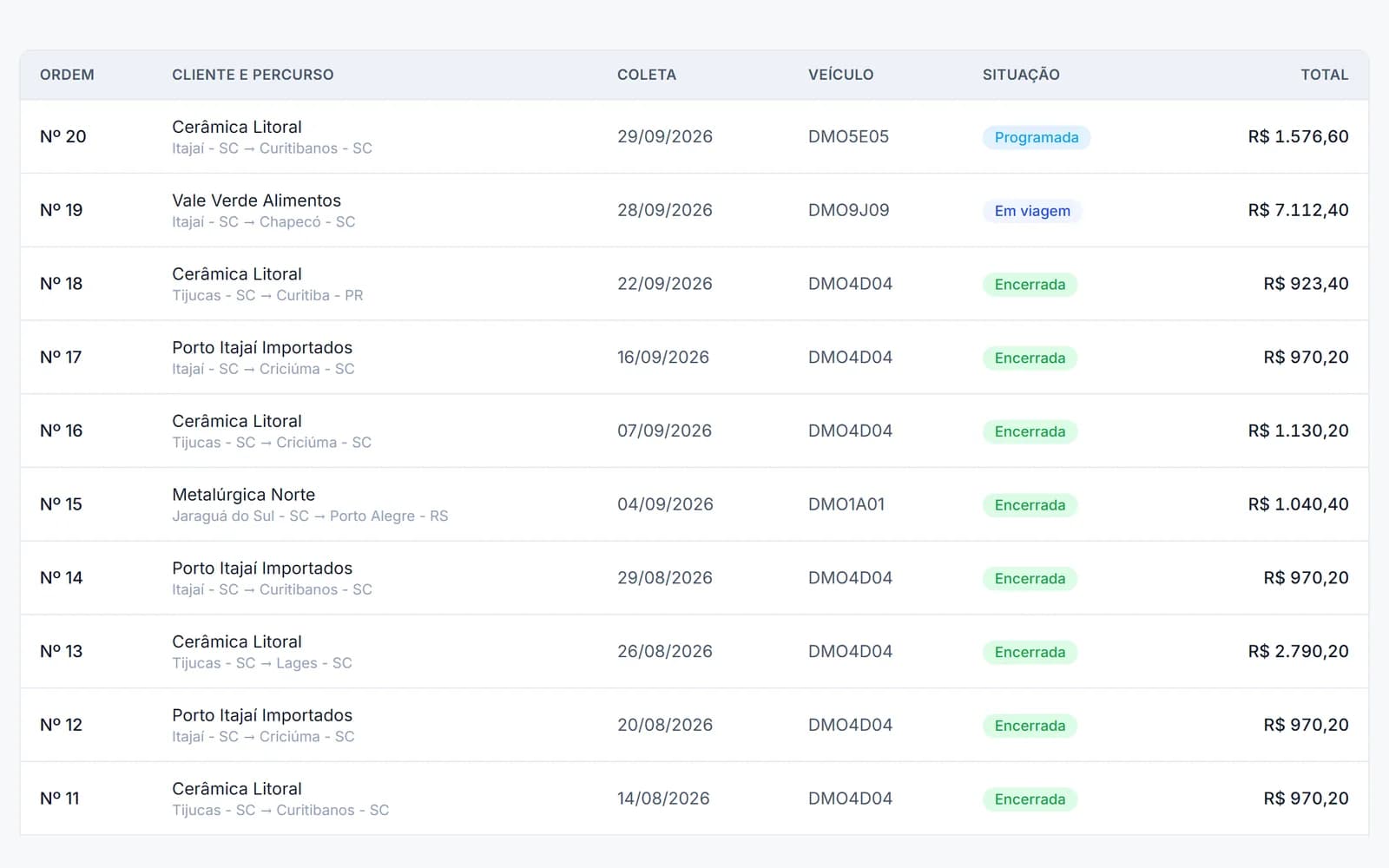 Ordens de transporte com cliente, percurso, data de coleta, veículo, situação e valor total
